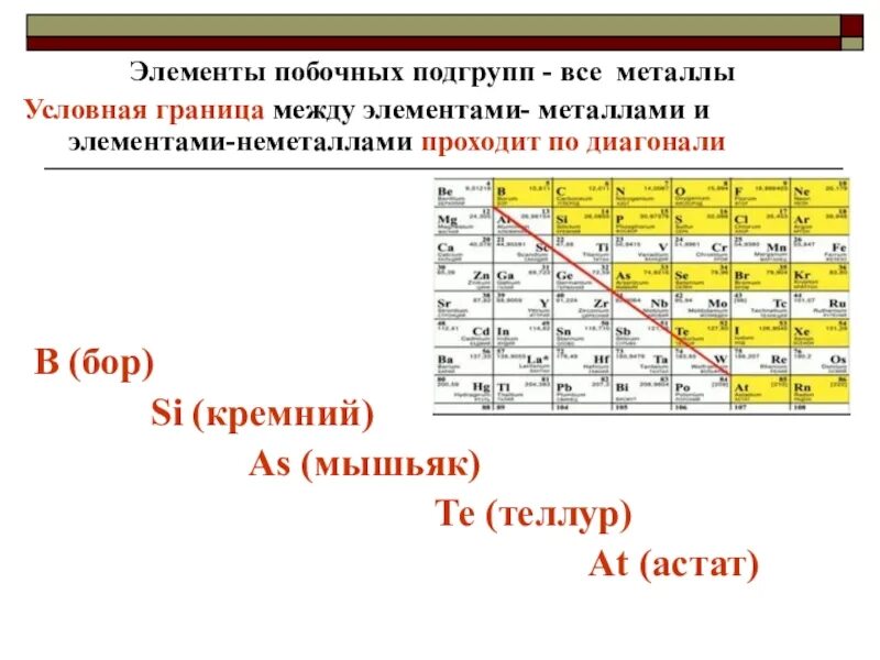 Элементы в главной и побочной подгруппе в таблице Менделеева. Таблица Менделеева Главная Подгруппа побочная Подгруппа. Металлы побочных подгрупп в таблице Менделеева. Элементы главных подгрупп в таблице Менделеева. Металлами являются элементы каких групп