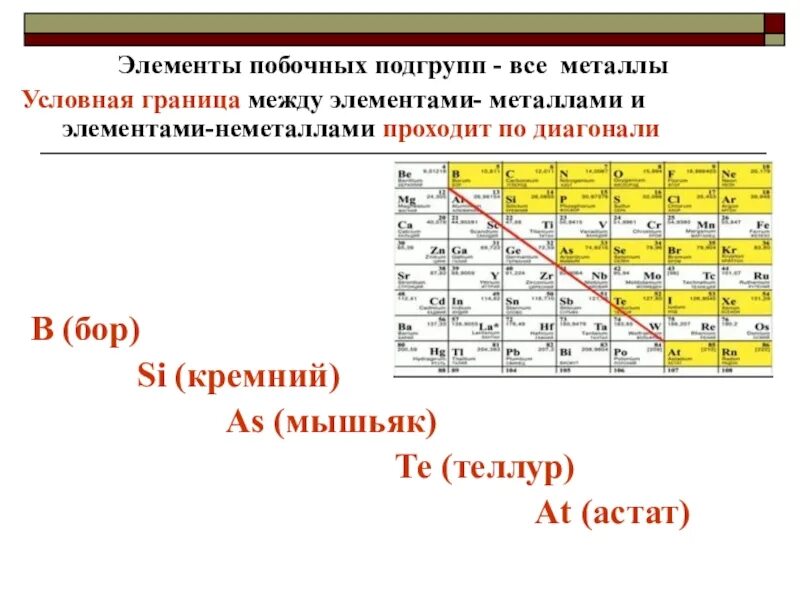 Металлы побочных подгрупп в таблице Менделеева. Элементы в главной и побочной подгруппе в таблице Менделеева. Таблица Менделеева Главная Подгруппа побочная Подгруппа. Элементы главных подгрупп в таблице Менделеева.