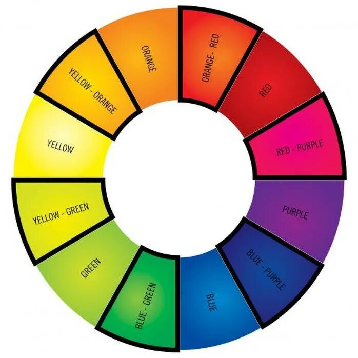 Цветовой круг. Цветовая палитра круг. Палитра основных цветов. Спектральный цветовой круг. Круг 12 13