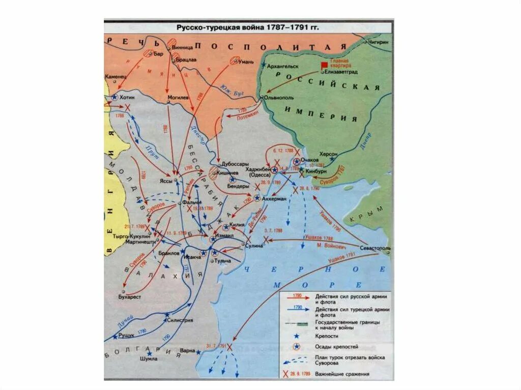 Карта русско-турецкой войны 1787 ЕГЭ. Войны россии во второй половине xviii