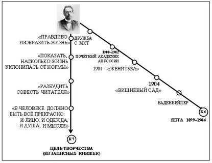 Схема чехов