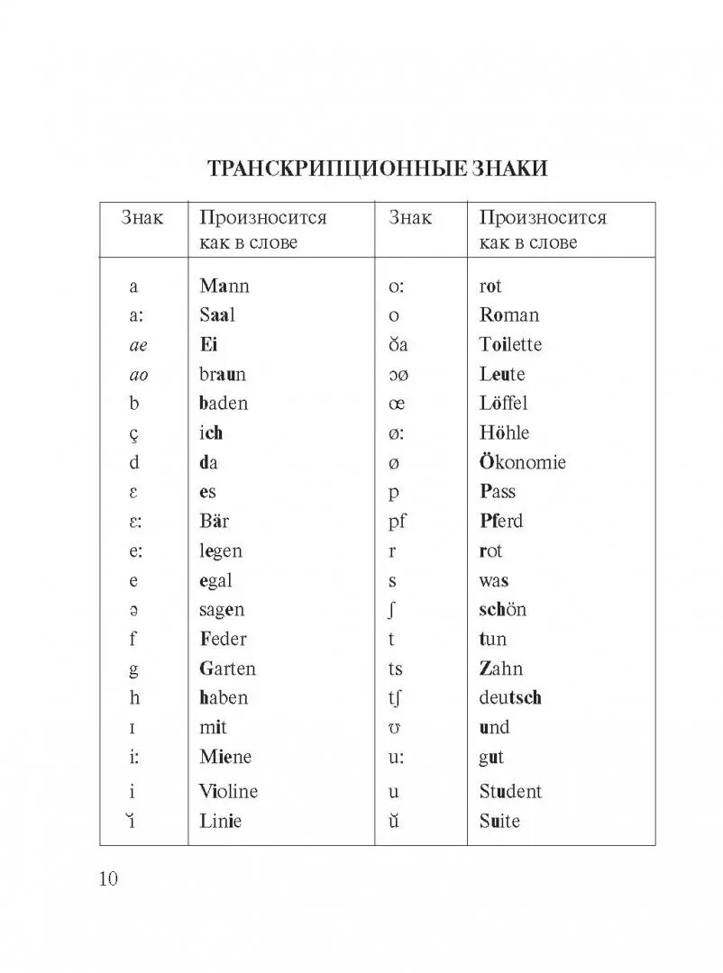 Как произносятся немецкие слова. Немецкие слова с транскрипцией. Немецкий словарь с произношением. Транскрипция немецкого языка. Немецко-русский словарь с произношением на русском языке.