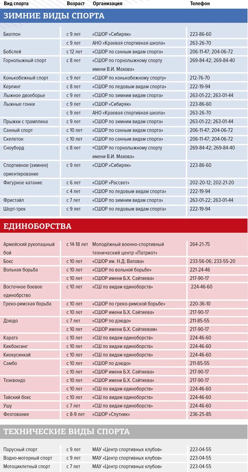 расписание спортивных секций. список секций. список спортивных секций. названия кружков и секций в школе.