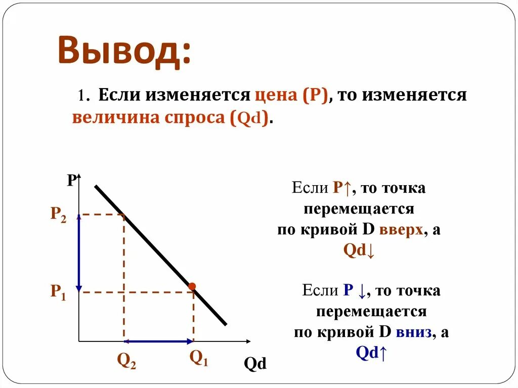 Как изменяется спрос. Спрос и величина спроса. Спрос и величина спроса разница. Спрос изменится если. Величина спроса и спрос изменяется если.