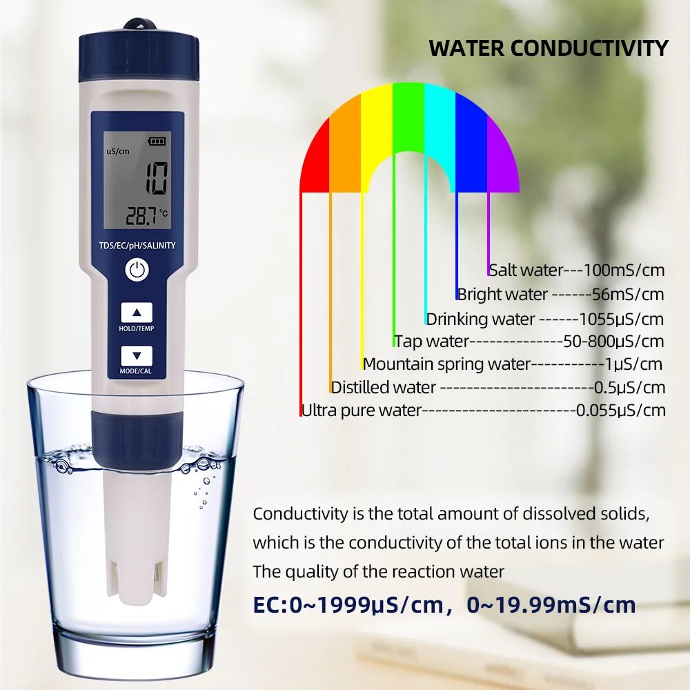 Тестер для воды 5в1 TDS/EC/PH/salinity/Temp с подсветкой. Цифровой тестер PH ORP EC TDS 6 В 1,. TDS EC измеритель. Тестер качества воды TDS-01(X 801). Измерение электропроводности воды