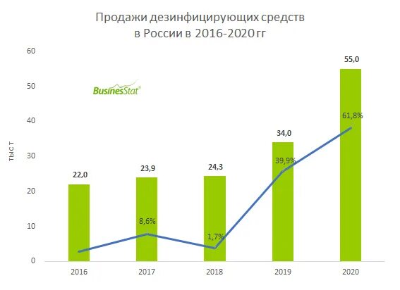 2008 2014 2016 2020 годы. Инфляция 2021. Рынок лабораторной диагностики. Анализ рынка. Рынок Бора в России.