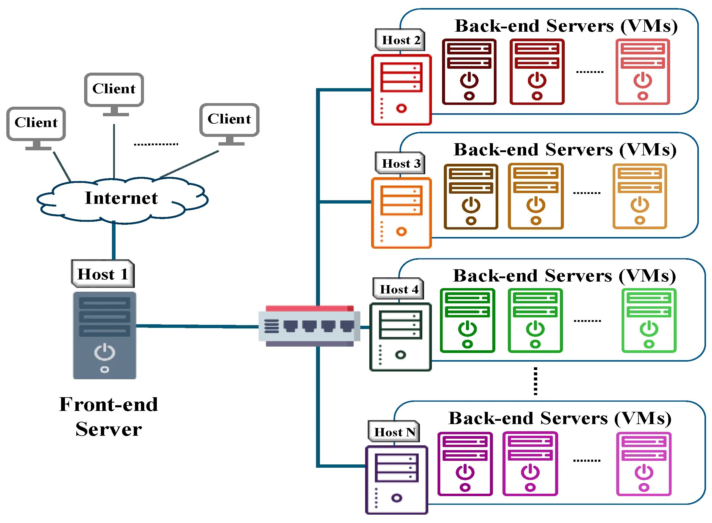Поставить сервер на хостинг. Esxi сервер. виртуальный сервер схема. сервер виртуальных машин. схема серверной.