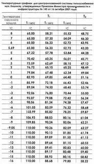 Батареи отопления температура норматив