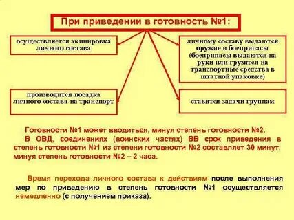 Планирование действий овд