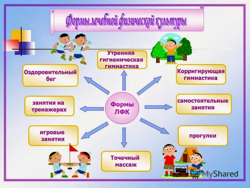 Тема недели в подготовительной группе детский сад. ЗОЖ В подготовительной группе. Подготовительная группа здоровья. Тема недели ЗОЖ В подготовительной группе. Тема недели Здоровейка.