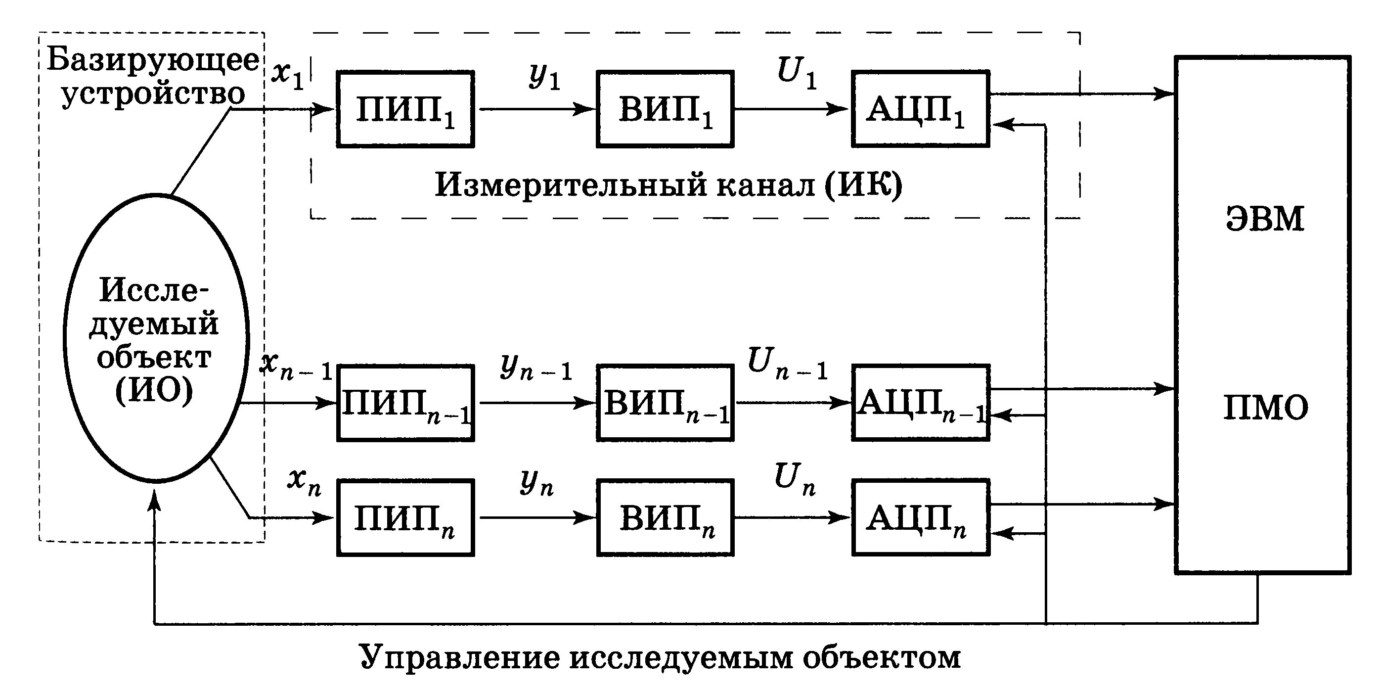 Схема измерительного канала ersa. Разработка измерительного канала. Разработка измерительного канала. Схема измерительного канала. Измерительный канал измерительной системы (измерительный канал ис):.