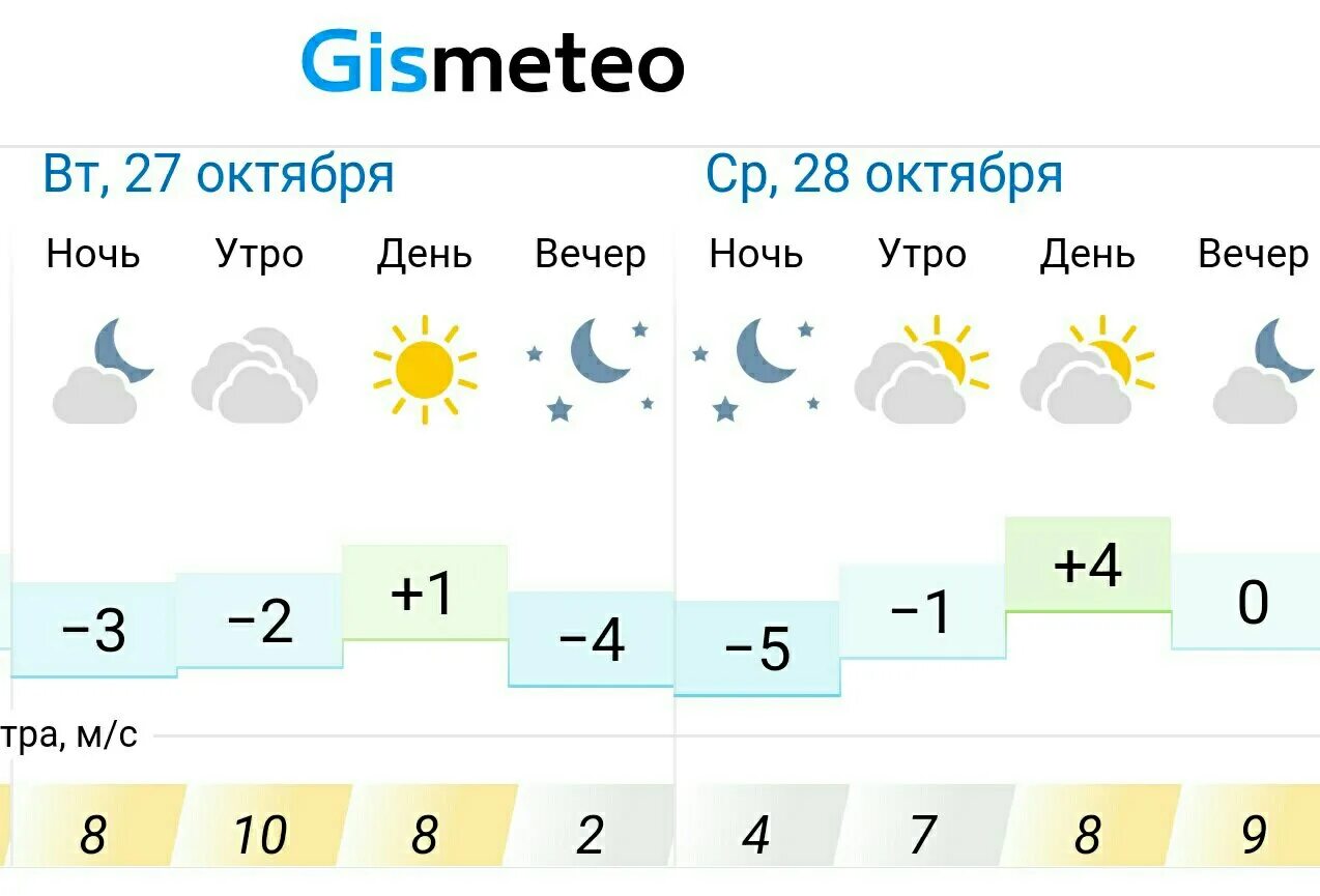 Погода в Альметьевске. Климат Альметьевска. Прогноз погоды в Альметьевске. Погода в Альметьевске на неделю.