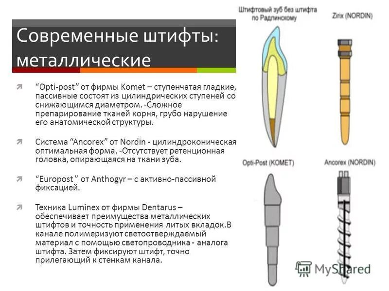 Как вкручивают штифт. Активные и пассивные анкерные штифты. классификация штифтов. стандартные штифты классификация. анкерные штифтовые конструкции (анкер+композит);.