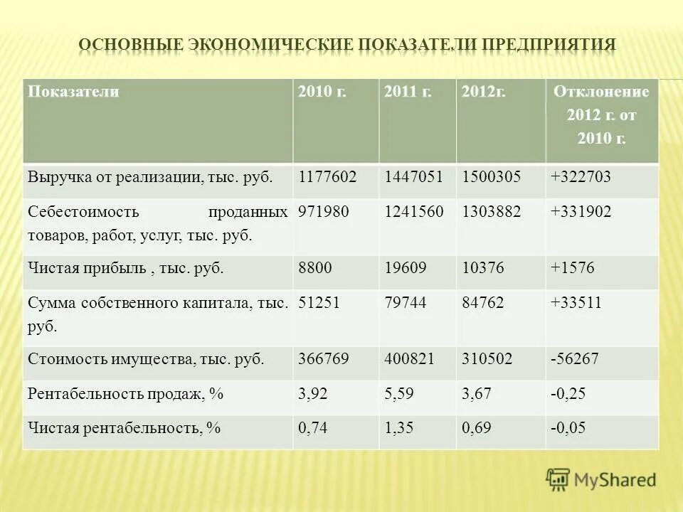 Показатели производства товаров и услуг