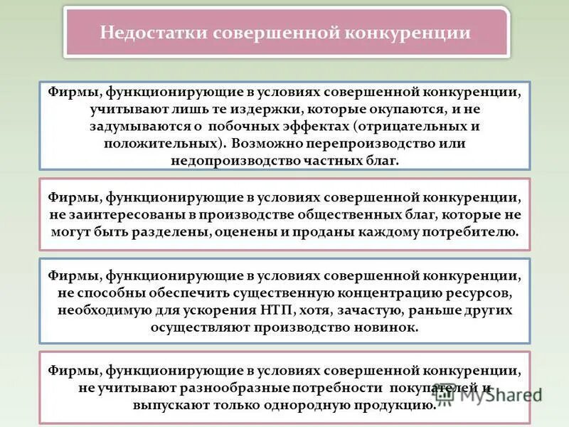 Условия совершенной конкуренции. Фирма на рынке совершенной конкуренции. Положение конкурентной фирмы на рынке. Поведение конкурентной фирмы. Зависимость общих издержек от выпуска продукции решение.