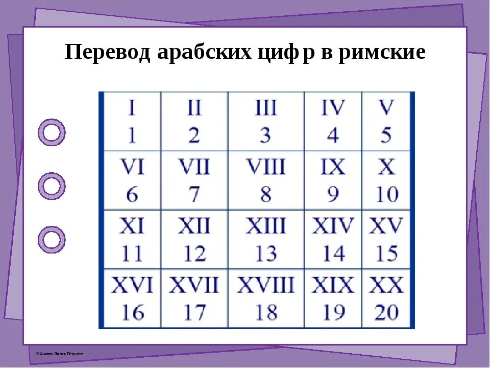 Как переводятся римские. Цифры римские и арабские цифры таблица. Арабские и римские цифры от 1 до 10. Арабские цифры и рисчкие. Таблица арабских цифр.