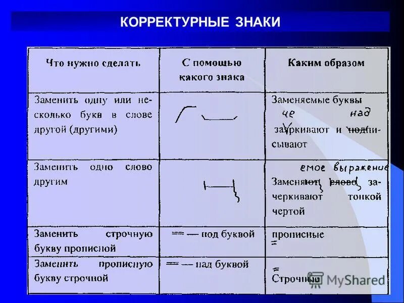 Исправьте текст используя корректурные знаки. Корректорские знаки правки гост. Знаки корректуры текста. Значки корректорской редакторской правки. Знаки корректуры текста.