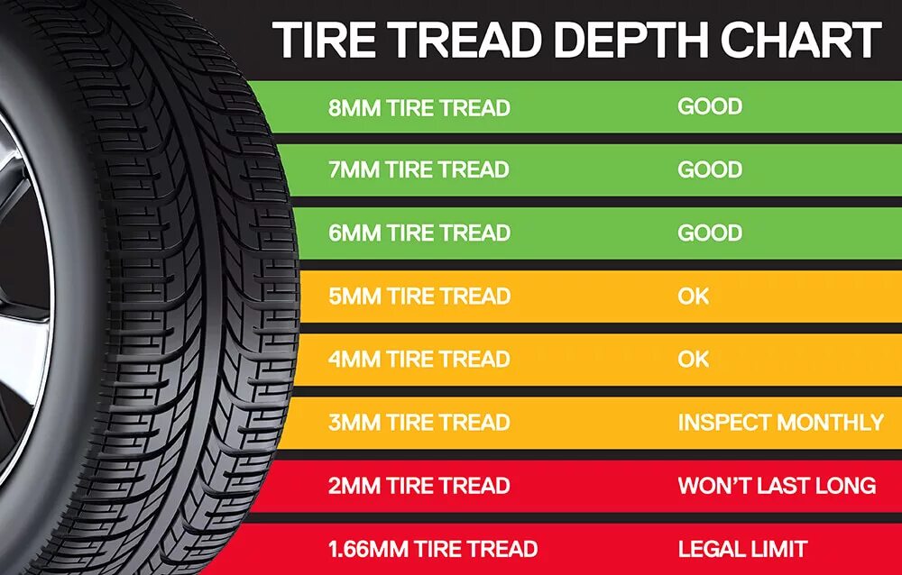Сколько мм летняя резина. Tyre Tread depth. Treadwear шины. Tread depth в шинах. Treadwear шины таблица.