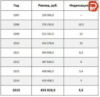 Размере в 2013 году