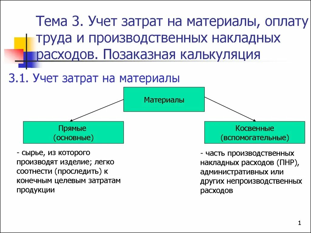 Зарплата косвенные расходы. Учет затрат на оплату труда. Учет расходов на оплату труда. Учет накладных расходов. Накладные производственные затраты.