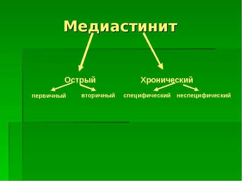 Медиастинит лечение. Острый и хронический медиастинит. Острый медиастинит классификация. Хронический неспецифический медиастинит. Первичный медиастинит.