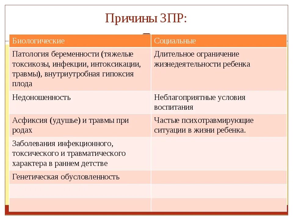 Задержка психического развития диагностика. Биологические причины возникновения задержки психического развития. Причины возникновения задержки психического развития. Биологические причины ЗПР. Причины ЗПР биологические и социальные.