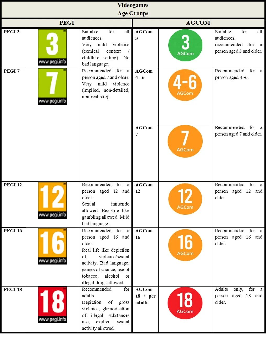 Rating System. Agcom. Holospray "rating".