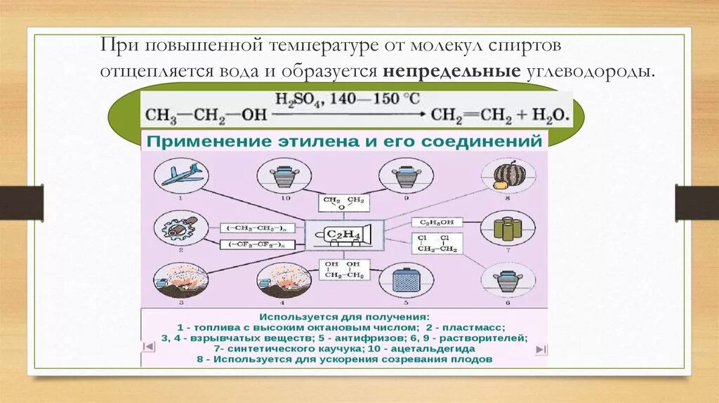 Получение и применение спиртов. Непредельные углеводороды. Непредельные углеводороды в природе. Нахождение в природе спиртов.