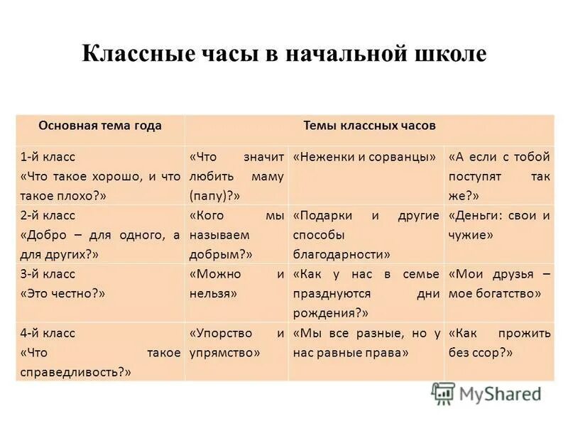 Классные часы в 10 классе темы