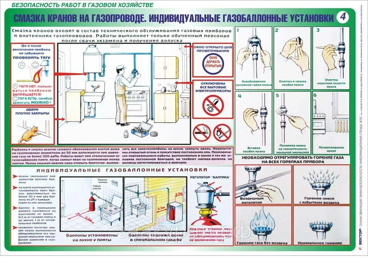 Правила безопасности котлов. Плакаты безопасности в газовом хозяйстве. Безопасность работ в газовом хозяйстве. Безопасность работ в газовом хозяйстве плакаты. Охрана труда в газовом хозяйстве.