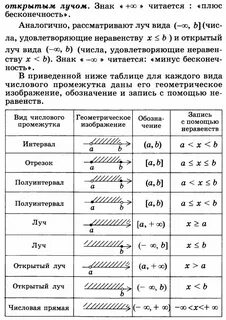 Виды числовых промежутков 7 класс алгебра