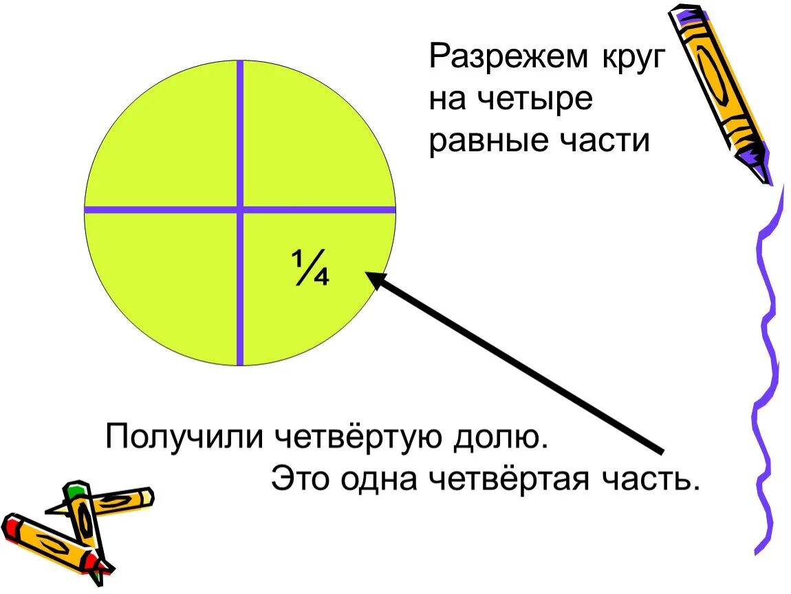 Что больше 1 4 часть года. Круг на четыре равные части. Круг разрезанный на 4 части. Одна четвертая часть круга. Доли окружности.