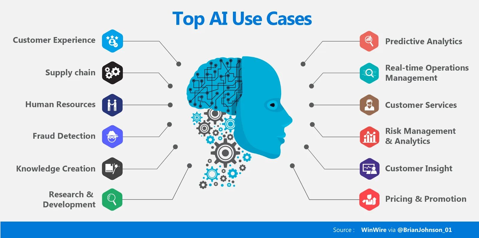 Current features. Ai искусственный интеллект. Машинное обучение ИИ. Сферы использования искусственного интеллекта. Искусственный интеллект в разных сферах.