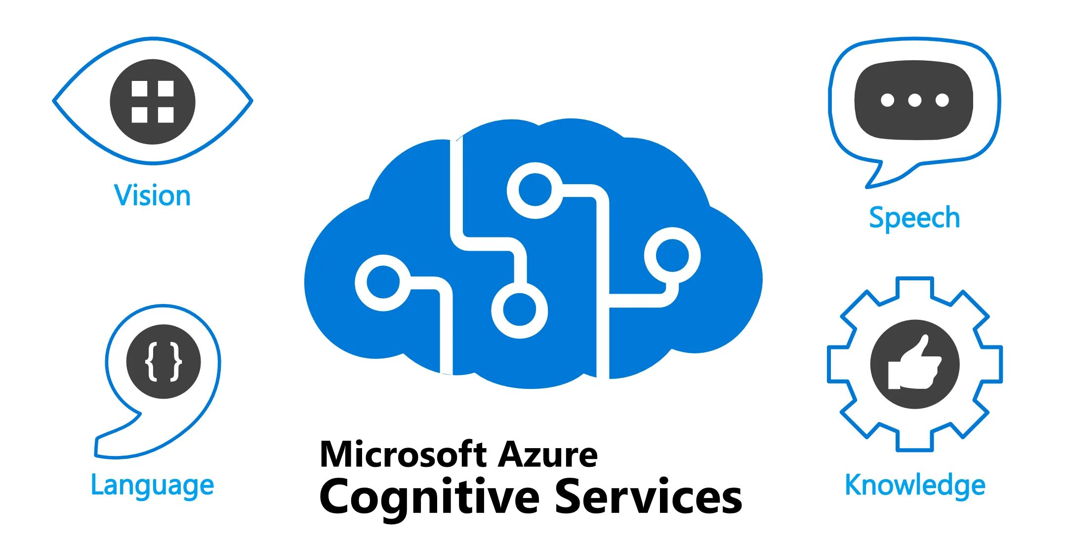 Azure speech to text. Microsoft cognitive services. Azure cognitive services. Microsoft Azure. Microsoft cognitive services logo.