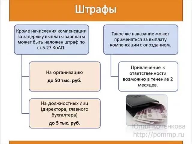 Ответственность за задержку заработной платы. Задержка выплат заработных плат.. Штраф за несвоевременную выплату зарплаты. Задержка выплаты зарплаты картинки.