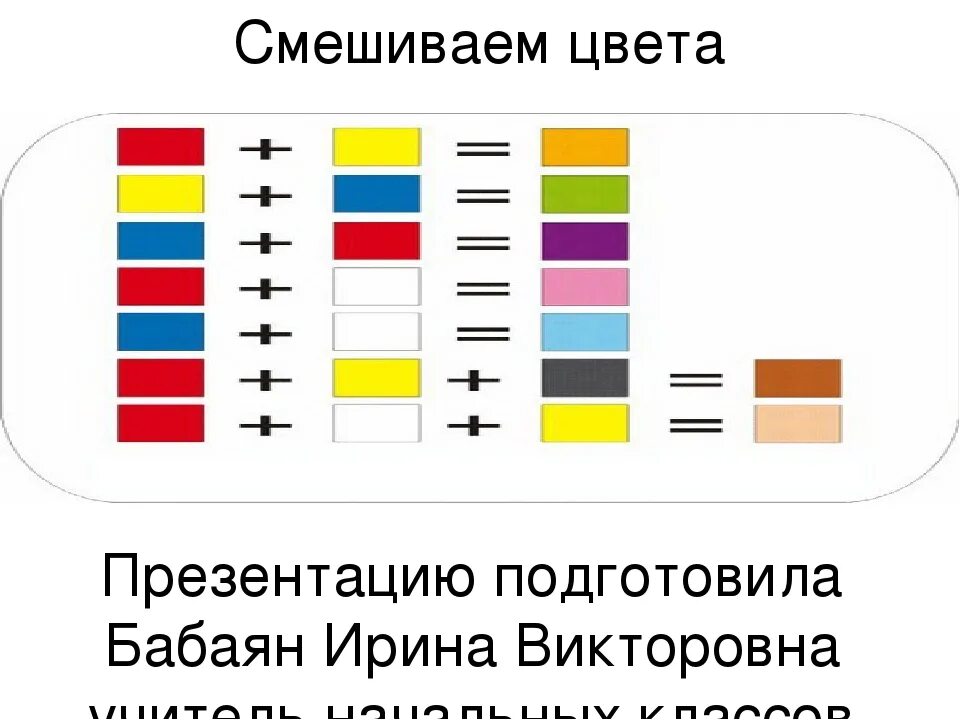 Таблица смешения цветов. Смешение цветов. Таблица смешения цветов для детей. Таблица смешивания красок для рисования.