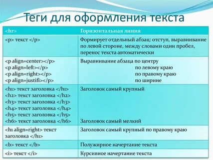 Просмотр тегов