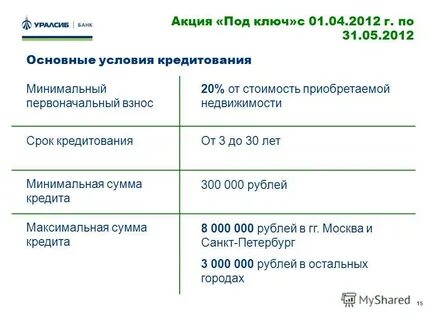 Первый кредит в 20 лет