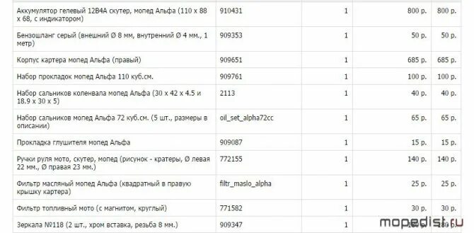 Объем масла альфа 110