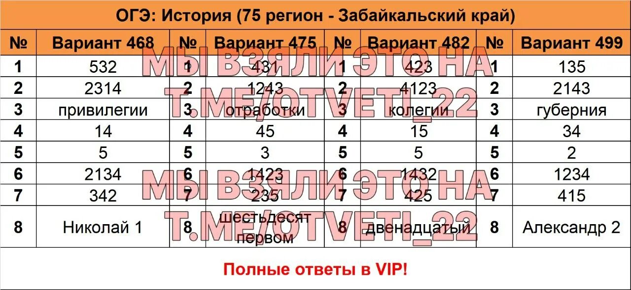 Пробник мцко по истории 7 класс. Ответы ОГЭ. Ответы ОГЭ 2022. VIP ответы ОГЭ. Ответы ОГЭ 2022 математика.