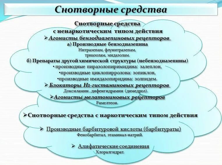 Снотворные механизм действия. Седативные препараты классификация фармакология. Механизм действия седативных средств. Седативные препараты механизм действия. Механизм действия снотворных средств.