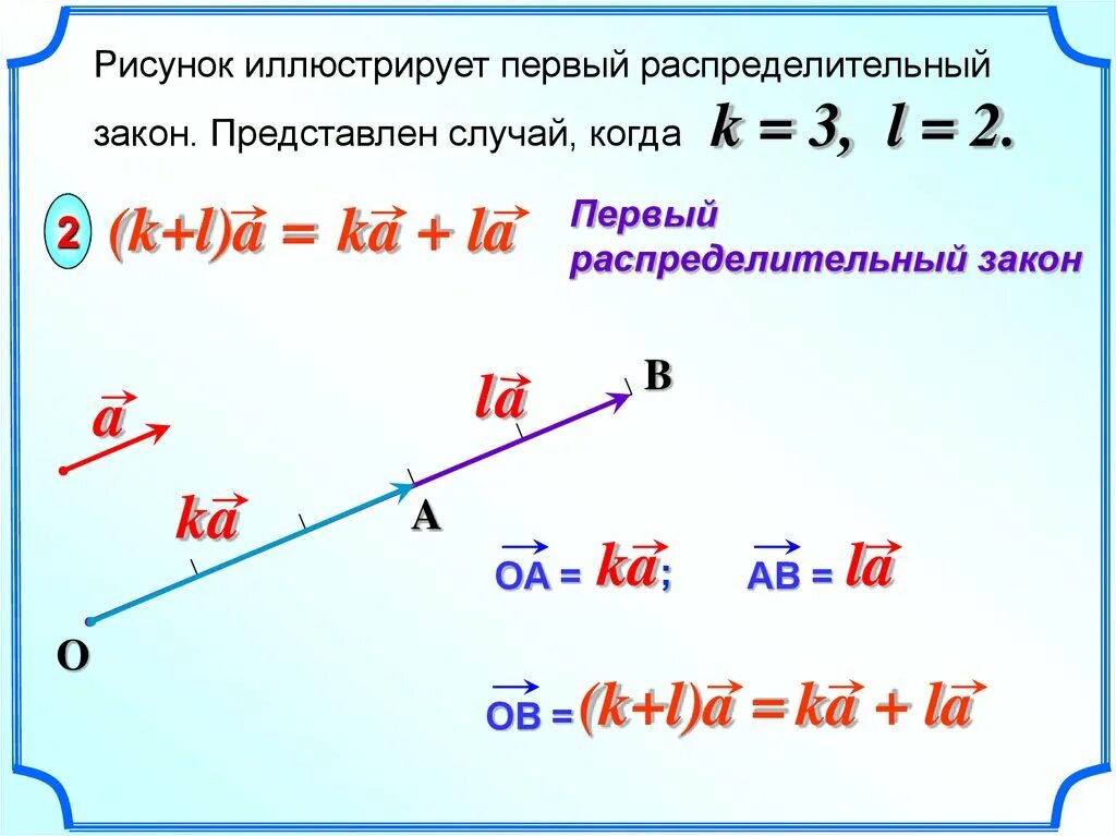 Умножение вектора на число 10 класс. Умножение векторов. Умножение вектора на число. Произведение вектора на число. Векторное умножение векторов.