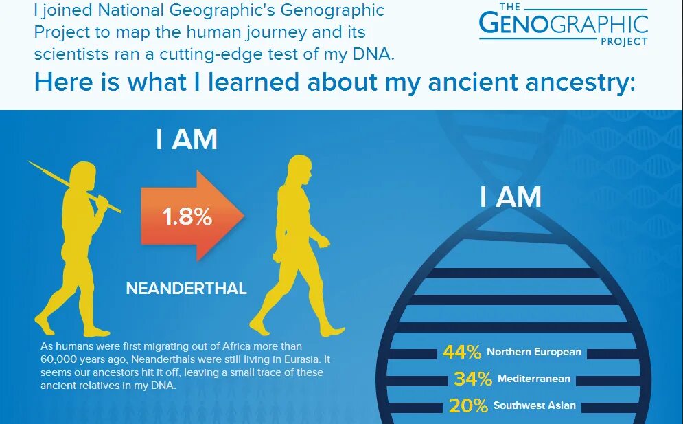 Лучший тест днк. DNA Test Nationality. Тест ДНК National Geographic. ДНК тест на происхождение. DNA Test Jew.