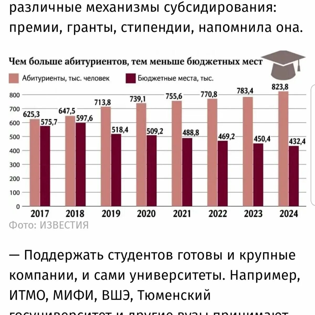 Численность бюджетных учреждений. Статистика бюджетных мест в вузах России. Количество бюджетных мест в вузах России. Сокращение числа бюджетных мест в вузах статистика. Бюджетные места в вузах статистика по годам.