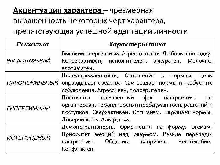 1 акцентуация характера. Акцентуированные типы личности в психологии. Типы акцентуированных характеров. Черты характера акцентуации характера. Психологические данные акцентуация характера.