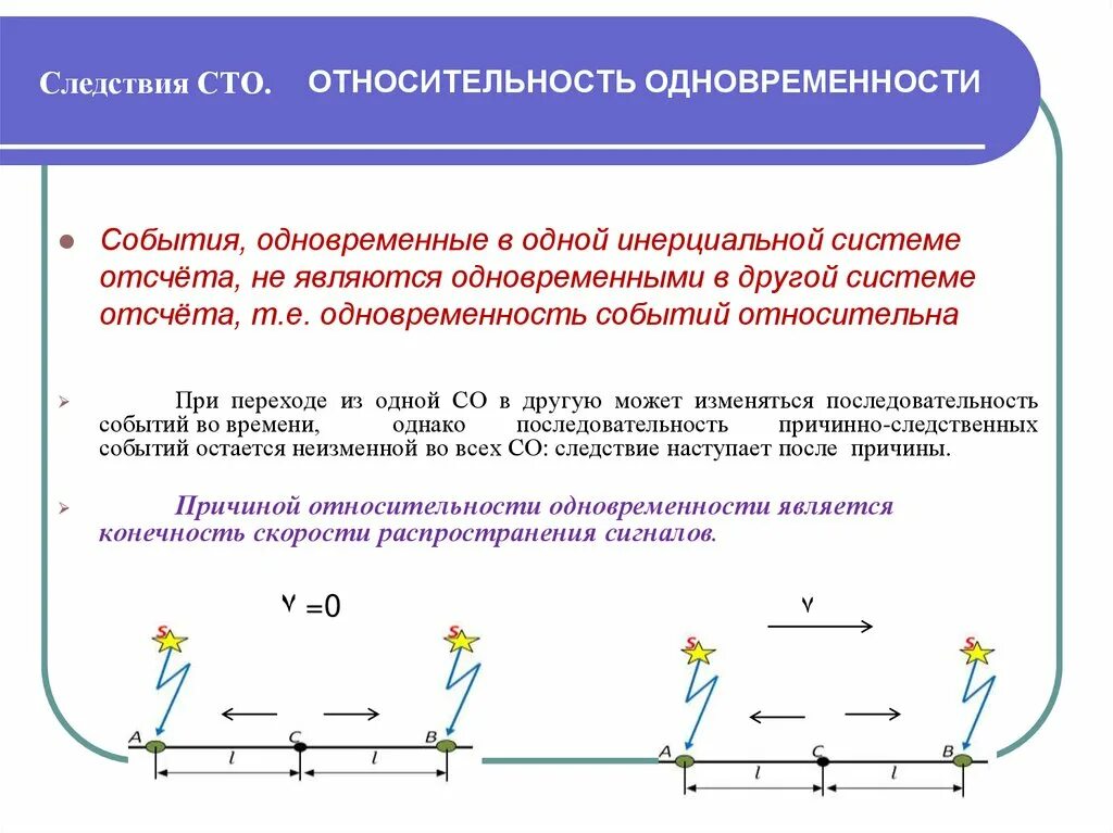 Следствия из постулатов теории. Относительность одновременности. Относительность одновременности событий. Относительность понятия одновременности. Относительность одновременности кратко.