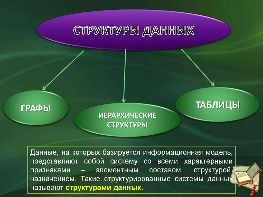 Варианты структурирования информации. Структурирование информации. Структура данных в информатике. Способы структурирования данных. Приемы структурирования информации.