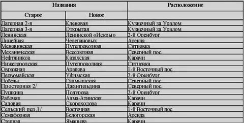Чем удобны двойные названия предложенные