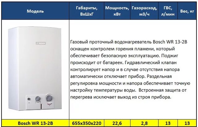 Рейтинг газовых колонок по надежности и качеству. Колонка газовая Bosch WR 13-2 вес. Газовая колонка Bosch WR 10-2 b23. Газовая колонка Bosch wr10-2b2. Газовая колонка бош WR 10-2p23 расшифровка маркировки.