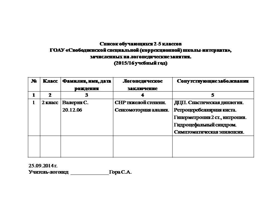 Отчет логопеда в школе. План работы на учебный год логопедической. Отчет о логопедической работе. Годовой план логопеда в школе. Документация учителя логопеда.